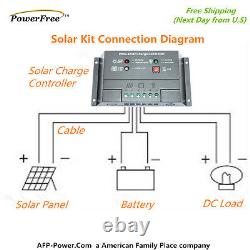200w 200 Watt 2 100w Solar Panel Plug-n-power Space Flex Kit Pour Batterie 12v