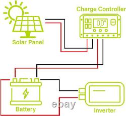 Module solaire mono 200 watts 12 volts à haute efficacité pour caravane de camping